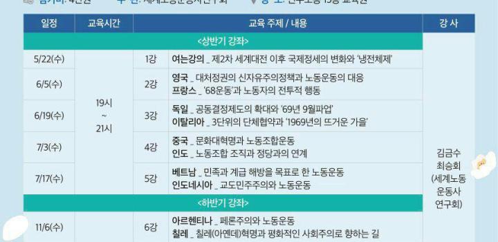 세계노동운동사 연구회 특강